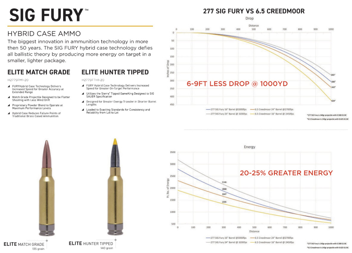 Sig 277 Fury Ballistics Chart